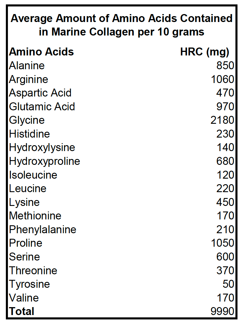 Paris Laundry Supplements Ocean Radiance- Skin, Hair & Nails